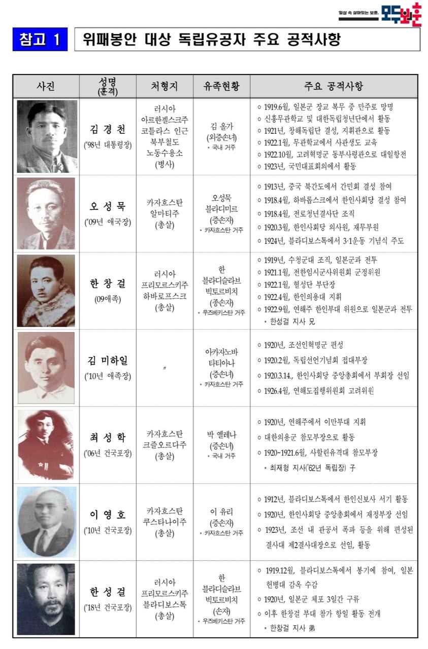 위패봉안자 리스트.jpg